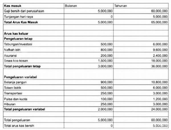 Cara Mengatur Keuangan Rumah Tangga Anti Boros