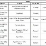 Cara Mengatur Menu Makanan Selama Seminggu