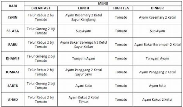 Cara Mengatur Menu Makanan Selama Seminggu