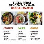 Ide Menu Makan Siang Sehat Dan Rendah Kalori