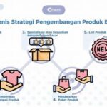 Penggabungan Teknik Lama Dan Baru