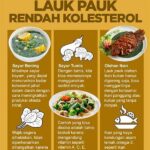 Alternatif Lauk Rendah Kolesterol