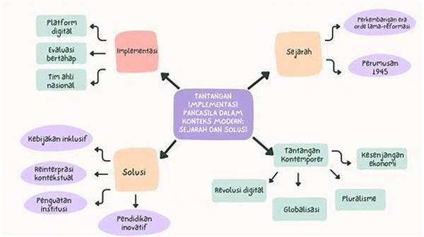 Implementasi Gagasan Klasik Dalam Konteks Modern
