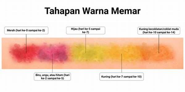 **peran Warna Dan Bentuk Pada Kue**