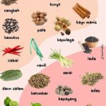 Bahan Bumbu Rempah Asli