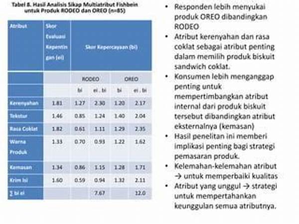 Strategi Mempertahankan Kerenyahan Onde