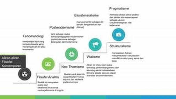 Harmonisasi Praktis Kuno Dan Kontemporer
