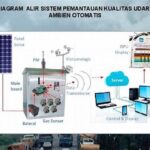 Pemantauan Kondisi Peralatan Otomatis
