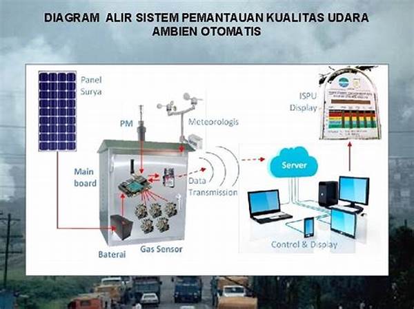 Pemantauan Kondisi Peralatan Otomatis