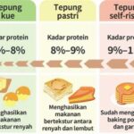 Panduan Memilih Tepung Protein Sedang