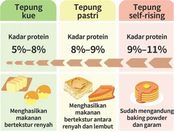 Panduan Memilih Tepung Protein Sedang