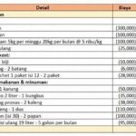 Cara Menyimpan Uang Walaupun Jadi Anak Kos