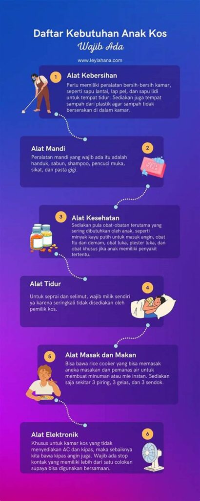 Kebutuhan Wajib Anak Kos Yang Harus Ada