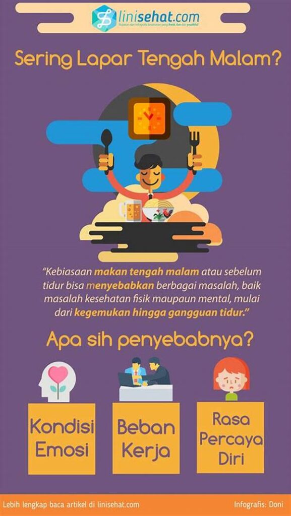 Strategi Anti Lapar Tengah Malam Ala Anak Kos